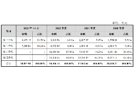 沂南讨债公司成功追讨回批发货款50万成功案例